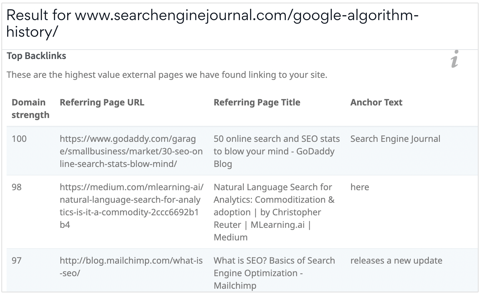 Search Engine Journal bağlantı metinleri